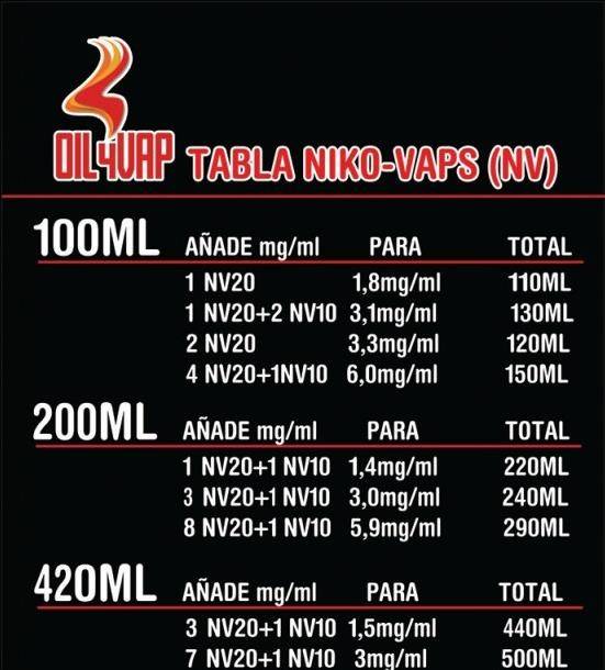 NIKO-VAP OIL4VAP 20mg/ml 50PG/50VG 10ml